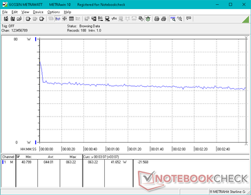 Witcher 3 1080p Ultra consumo de energia