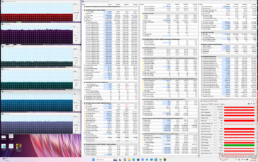 Estresse do Cyberpunk 2077 (modo de desempenho)