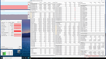 Witcher 3 stress (Asus ZenBook 14). Observe as constantes taxas de relógio da CPU e GPU e as temperaturas centrais