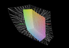 Acer Nitro V 15 vs. AdobeRGB