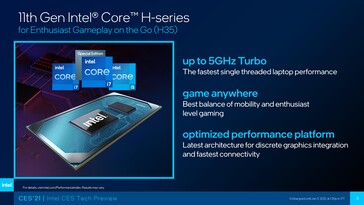 Tiger Lake-H35 está sendo considerado como uma plataforma ultramóvel que também pode jogar. (Fonte: Intel)