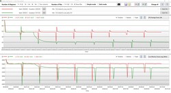 Análise de log loop Cinebench: o desempenho cai depois de desconectar o cabo de força