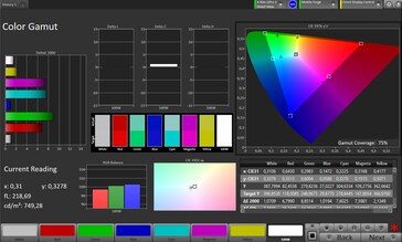 Espaço de cores (perfil: Pro, espaço de cores de destino: Adobe RGB)