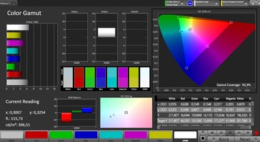 CalMAN - espaço de cor sRGB