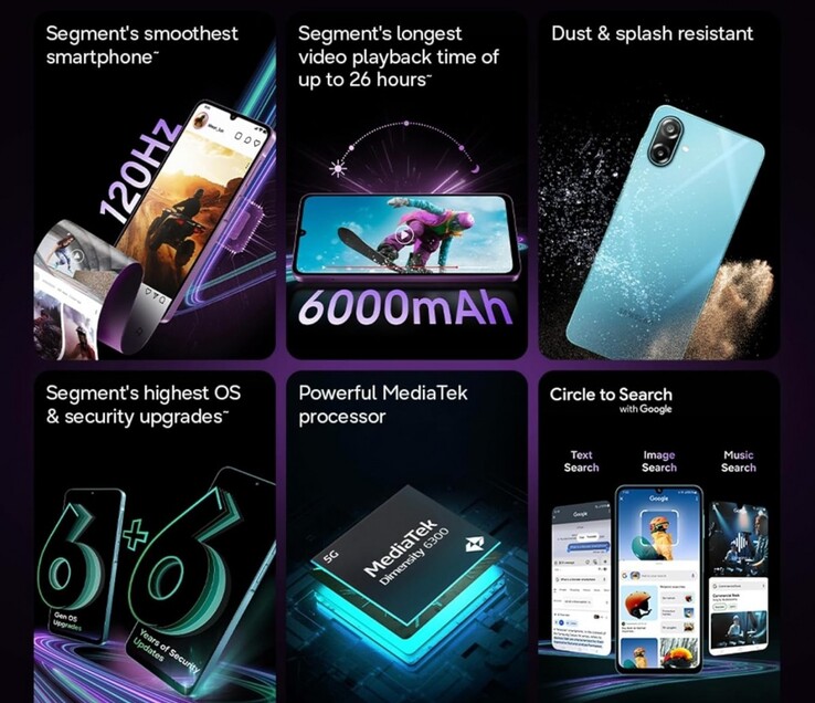 Principais recursos do Samsung Galaxy M17e