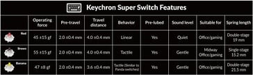 Especificações do Keychron Super switch