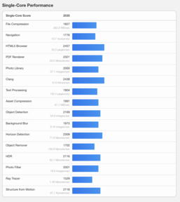 (Fonte da imagem: Geekbench)