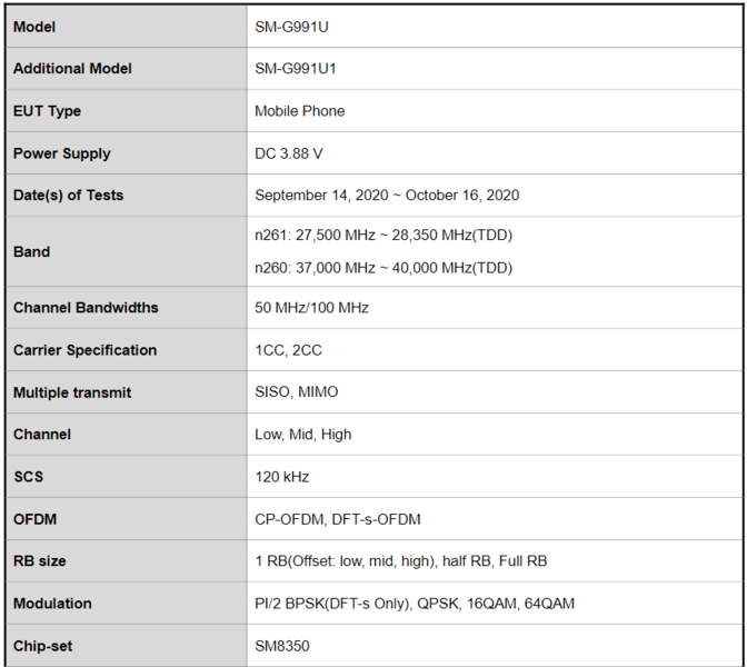 A SM8350 está indo para a SM-G991 - aka o Galaxy S21 terá um chipset Snapdragon 888. (Fonte da imagem: FCC)