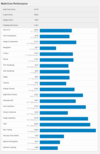 (Fonte de imagem: Geekbench)