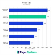 Em geral. (Fonte de imagem: Puget Systems)