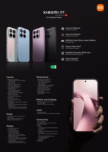 Especificações detalhadas do Xiaomi 17T