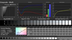 CalMAN: Escamas cinzas