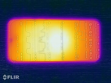 Temperaturas da superfície: Topo