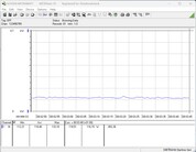 Teste de consumo de energia do sistema - operação ociosa