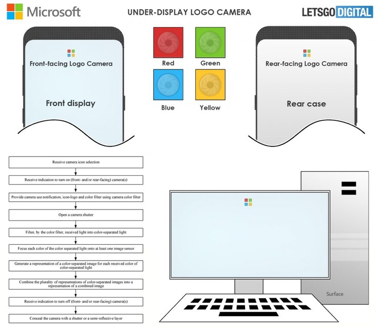 Um esboço de como o novo logotipo ativo da Microsoft pode funcionar. (Fonte: USPTO, LetsGoDigital)