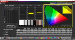 CalMAN ColorChecker (perfil: P3, espaço de cor alvo: P3)
