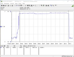 Consumo de energia CPU de carga completa e todas as GPUs