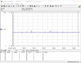 Consumo de energia - Sistema de teste (FurMark PT 100%)