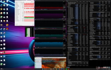 Estresse do Prime95+FurMark