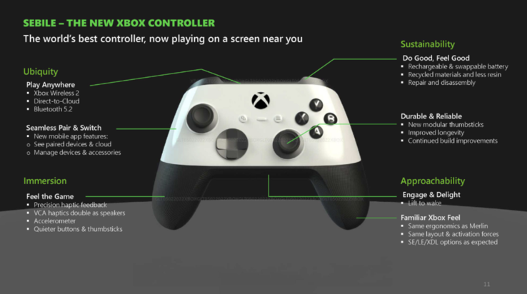Controle Universal Xbox "Sebile". (Fonte da imagem: Microsoft/FTC)