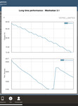 Teste de bateria GFXBench: Manhattan