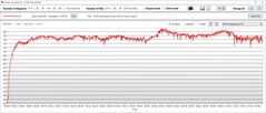 Teste de estresse: Temperaturas GPU