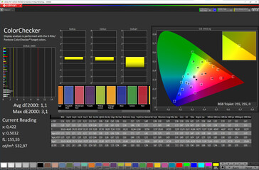 Precisão da cor (espaço de cor alvo: sRGB; perfil: Padrão, Normal)