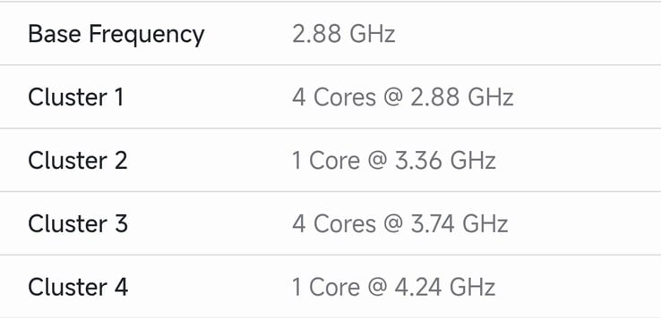 A frequência do Exynos 2700 indicada