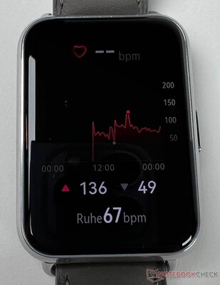 Medição da freqüência cardíaca com curva de progressão