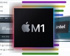 O Apple M1 superou os chips Ryzen e Core para laptop nos gráficos do PassMark. (Fonte da imagem: PassMark/AMD/Apple/Intel - editado)