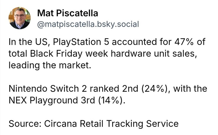 PS5 e Nintendo Switch 2 foram os dois consoles mais vendidos durante a Black Friday. (Fonte da imagem: Mat Piscatella on Bluesky)