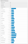 (Fonte de imagem: Geekbench)