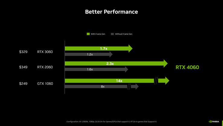 (Fonte da imagem: NVIDIA)