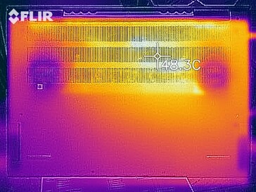 Teste de estresse do mapa de calor - fundo