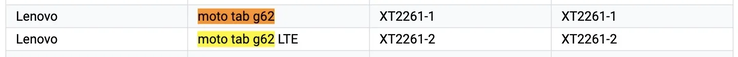 A guia G62 e G62 LTE estão alegadamente listadas no Google Play Console. (Fonte: Console Play do Google via MySmartPrice)