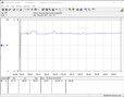 Sistema de teste de consumo de energia (Prime95 + FurMark)