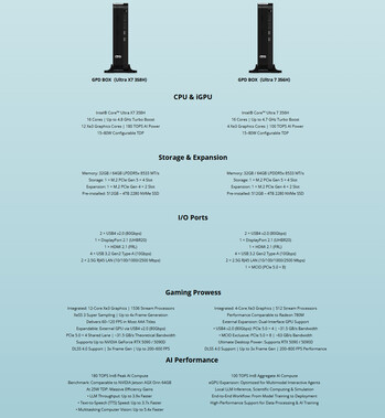 Especificações completas das duas configurações