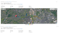 Test drive de GNSS: Resumo