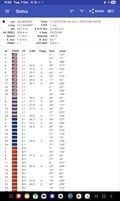 Redes de satélite disponíveis