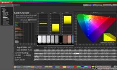ColorChecker antes da calibração (vs. P3)