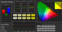 CalMAN: Colour saturation (calibrated)