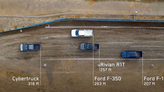 Teste de reboque Cybertruck vs Ford F-350 vs Rivian R1T (imagem: Tesla)