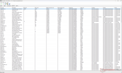 O Windows Kernel Mode Driver Framework mostra o maior tempo de execução