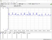 Sistema de teste de consumo de energia (ocioso)