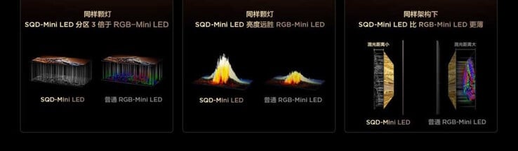 A TV X11L mini-LED supostamente tem uma reprodução de cores decente (Fonte da imagem: TCL)