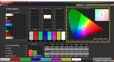 Tampa do mini painel de LED P3