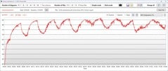 Temperatura da GPU