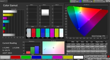 Espaço de cores CalMAN DCI P3