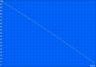 H.264 battery life