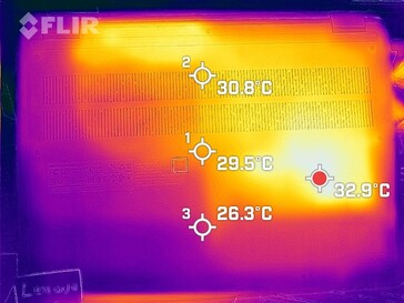 Mapa de calor do fundo (operação ociosa)